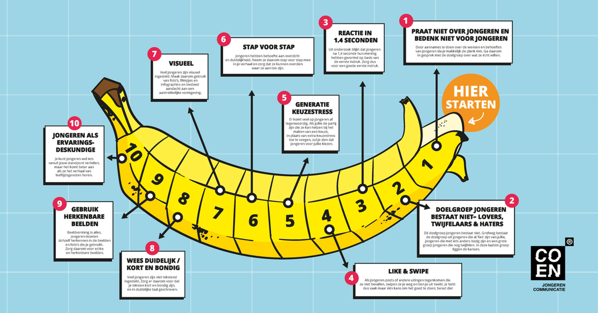 10 Tips Voor Goede Jongerencommunicatie Bureau Coen